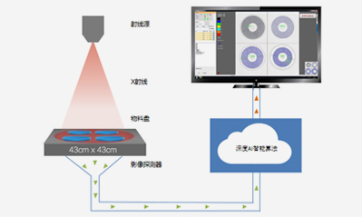 Ứng dụng máy đếm chip X Ray trong xử lý Đắp vá SMT